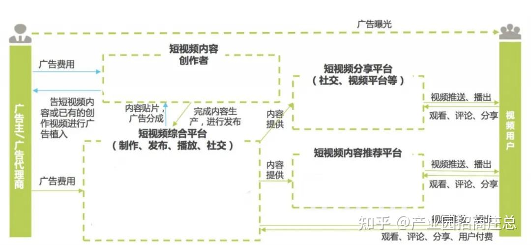 如何快速绘制产业招商地图 - 知乎