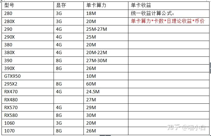 eth显卡算力表图片