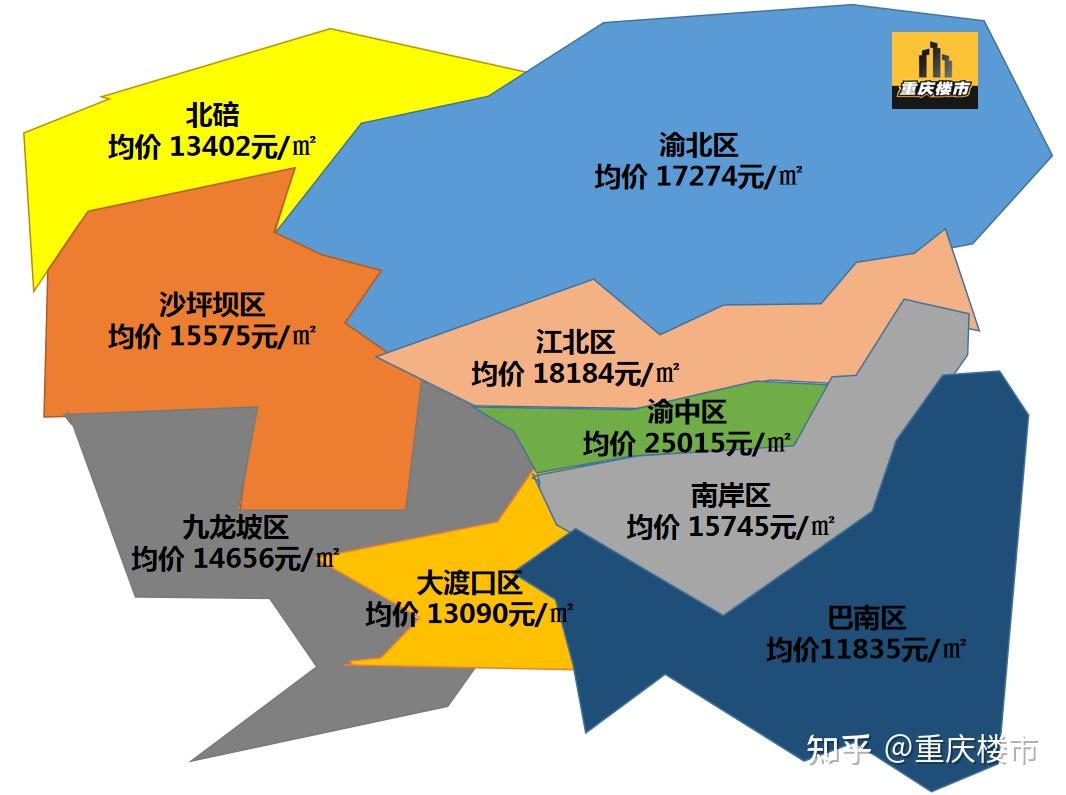 重庆8月最新房价地图发布,各区买房门槛曝光,看看你能买哪里 - 知乎