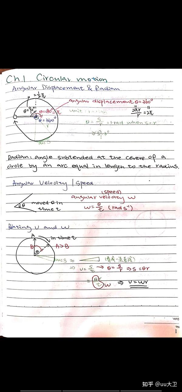 Alevel cie physics a2 