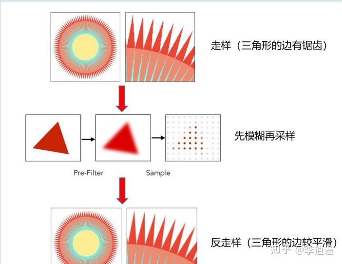 现代计算机图形学基础二:光栅化(Rasterization) - 知乎