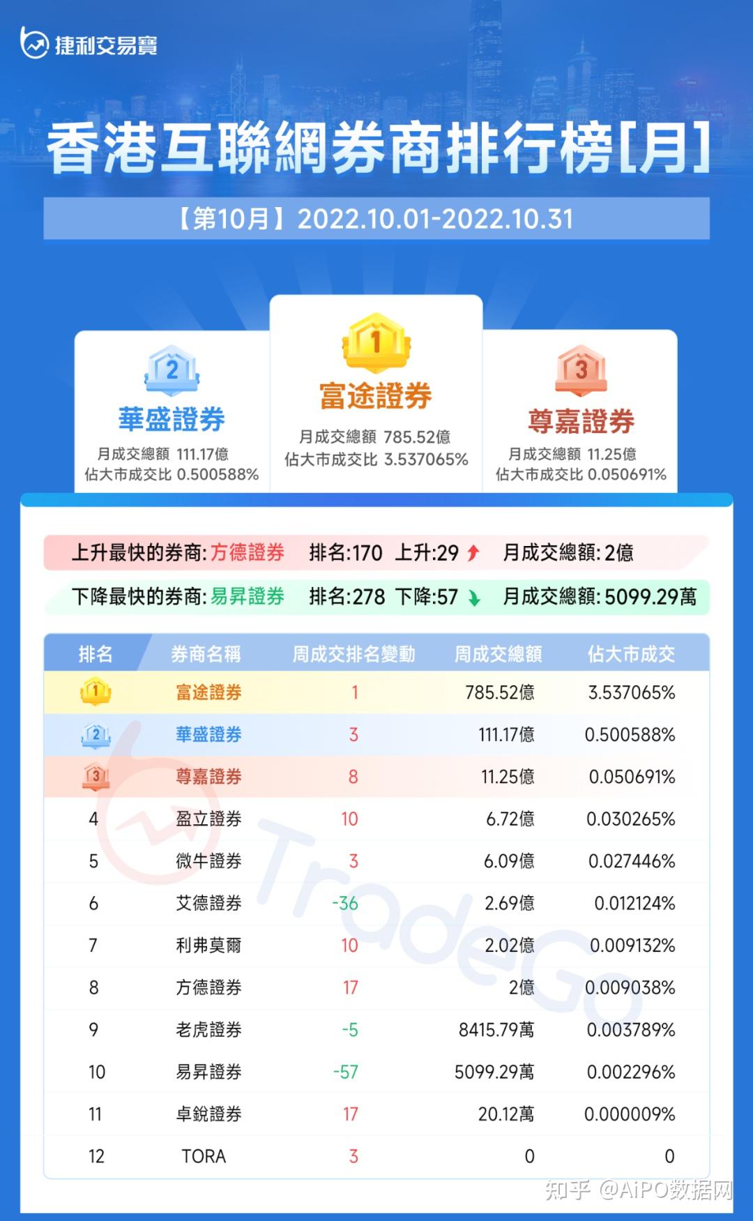 捷利金融云：香港「券商综合成交排名」月报告- 知乎