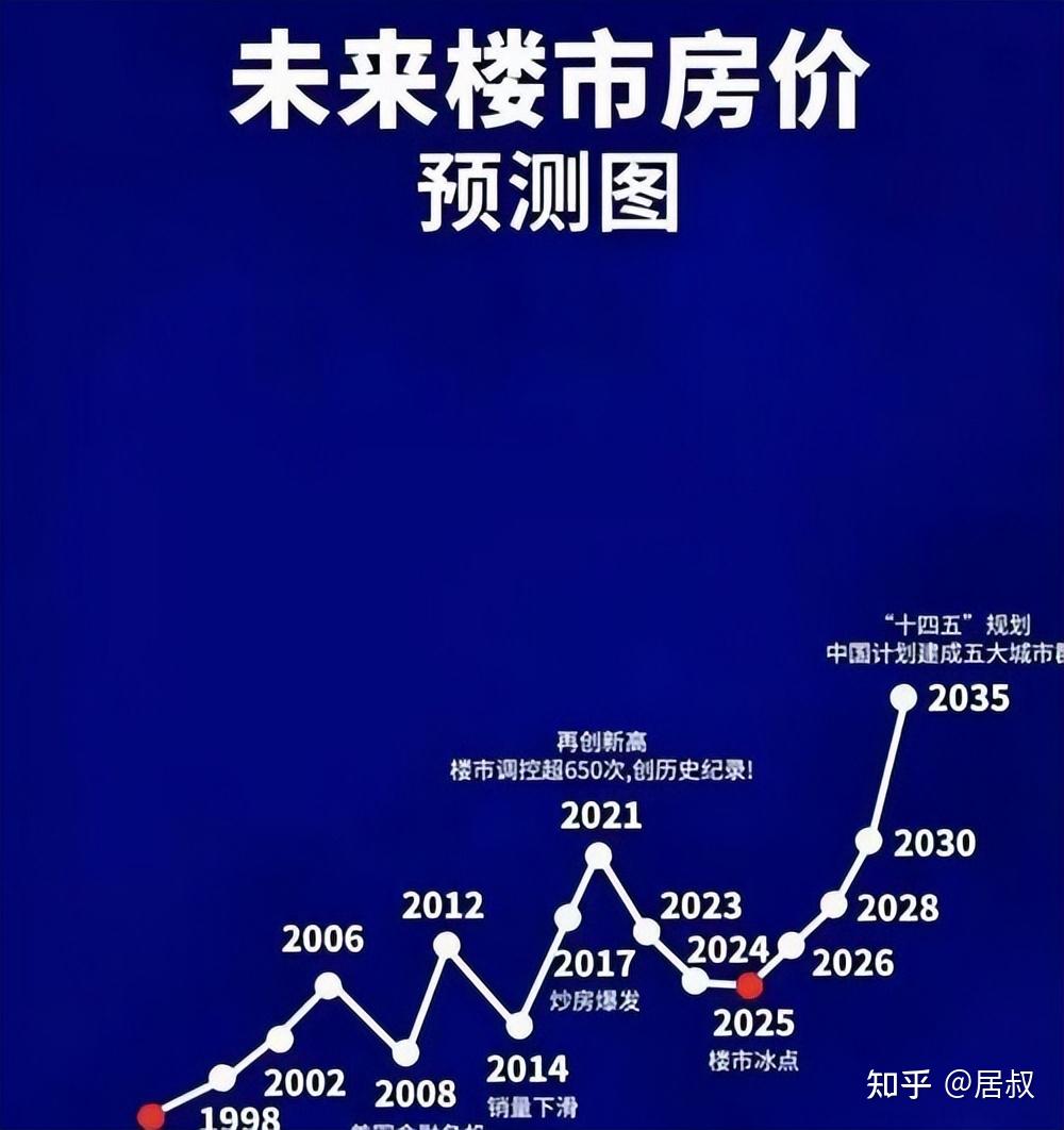 别误判2026年楼市,高盛透露房价预测“改口”原因,大概率又对了 - 知乎