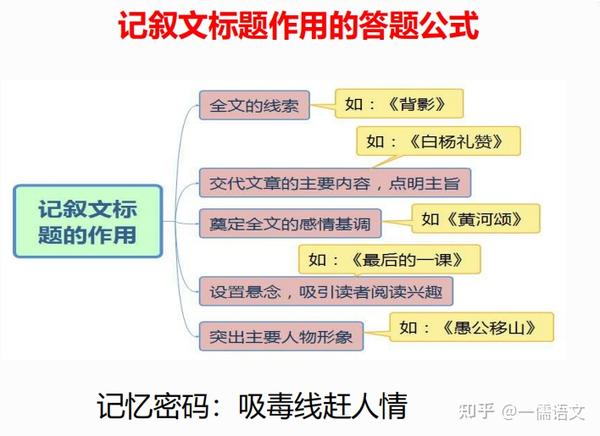 七年级语文上册作文教案表格式_人教版小学语文五年级上册表格式教案_人教版小学语文一年级上册表格式教案