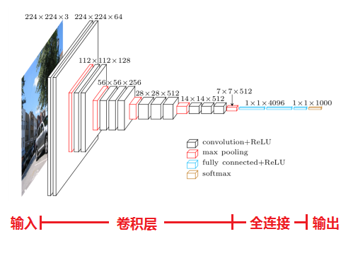 大白话讲解卷积神经网络工作原理