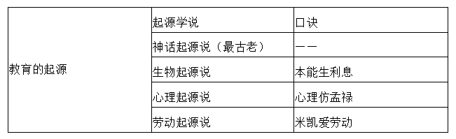 教育心理学 知乎