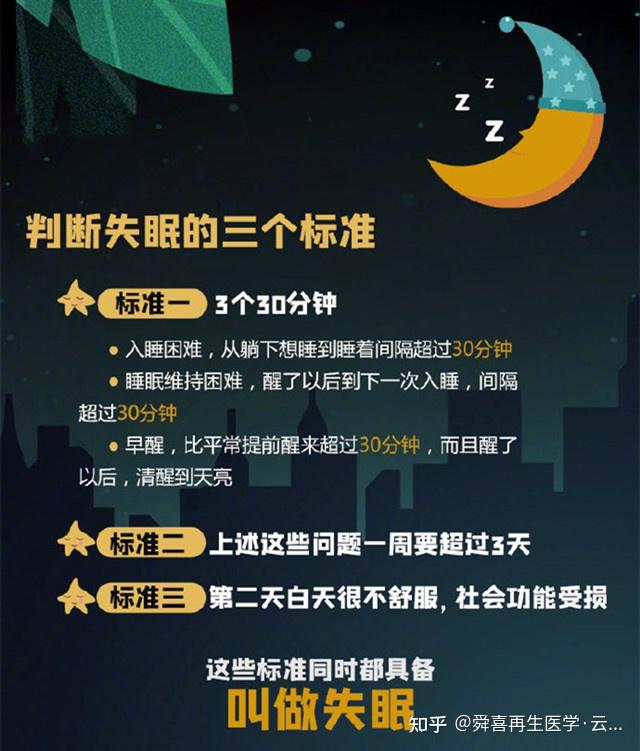 是所有受访群体中睡眠情况最糟的,睡眠时间最短的只有4个小时