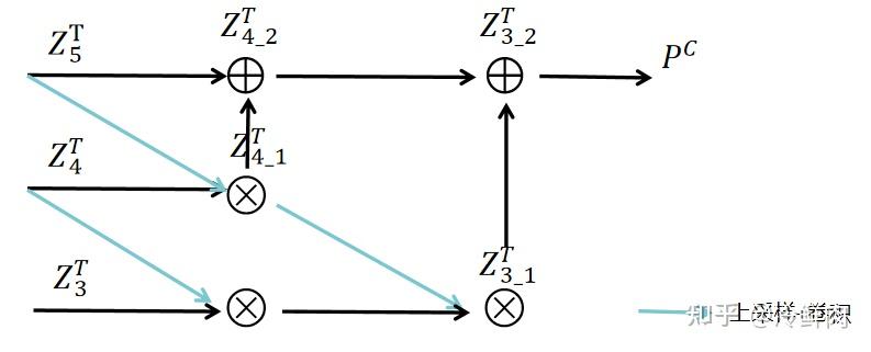 【DGNet】Deep Gradient Learning for Efficient Camouflaged Object ...