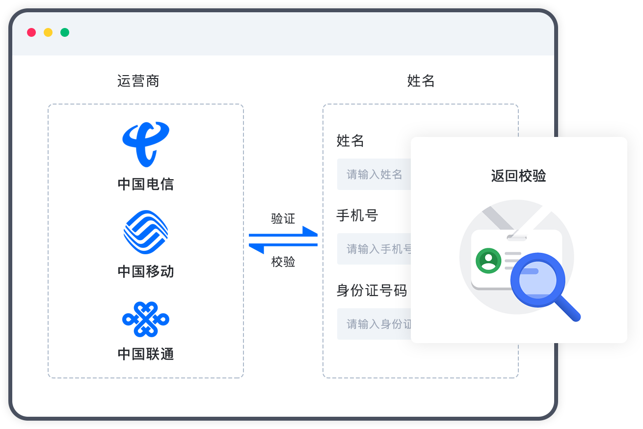 如何购买虚拟运营商号码套餐