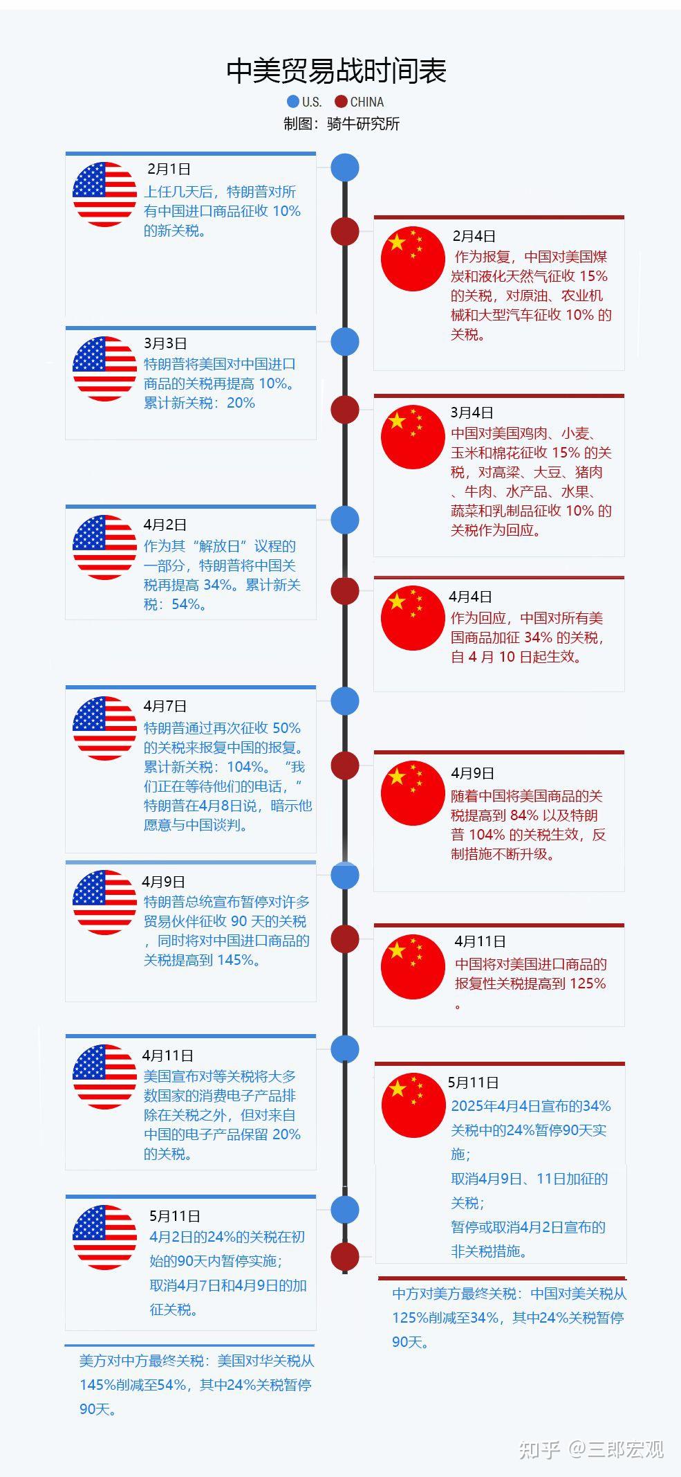 看了胡锡进对中美关税谈判的评论，发现了三处严重谬误- 知乎