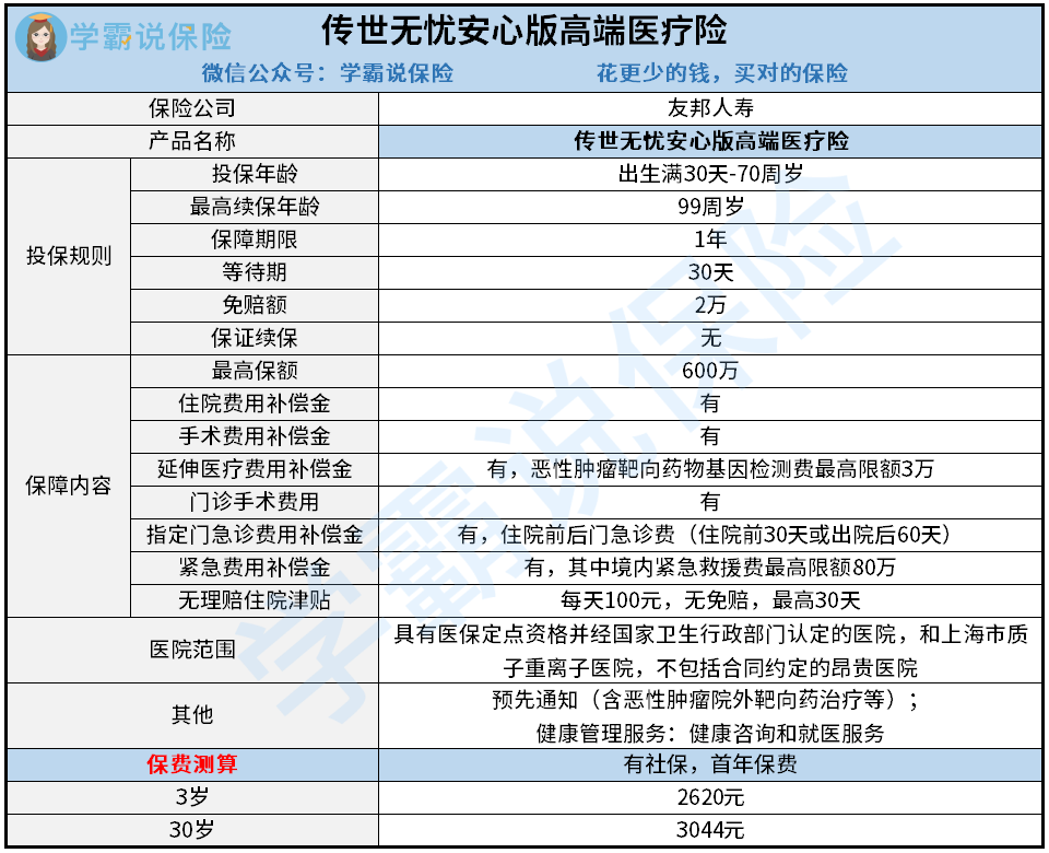 友邦上新品了友邦人寿传世无忧安心版高端医疗险怎么样我来告诉你