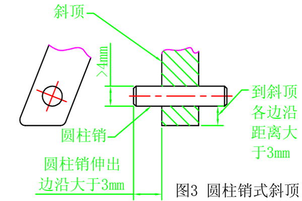 模具设计:关于斜顶,设计师必须要懂的设计标准,你都了解吗的图3