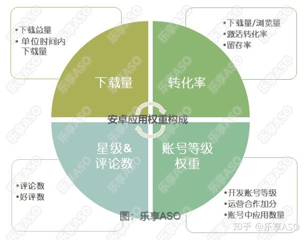 app权重是什么意思_软件权重是什么意思 app权重是什么意思_软件权重是什么意思（app权重的影响因素是什么） 360词库