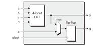 走近fpga 之开发板介绍篇 知乎