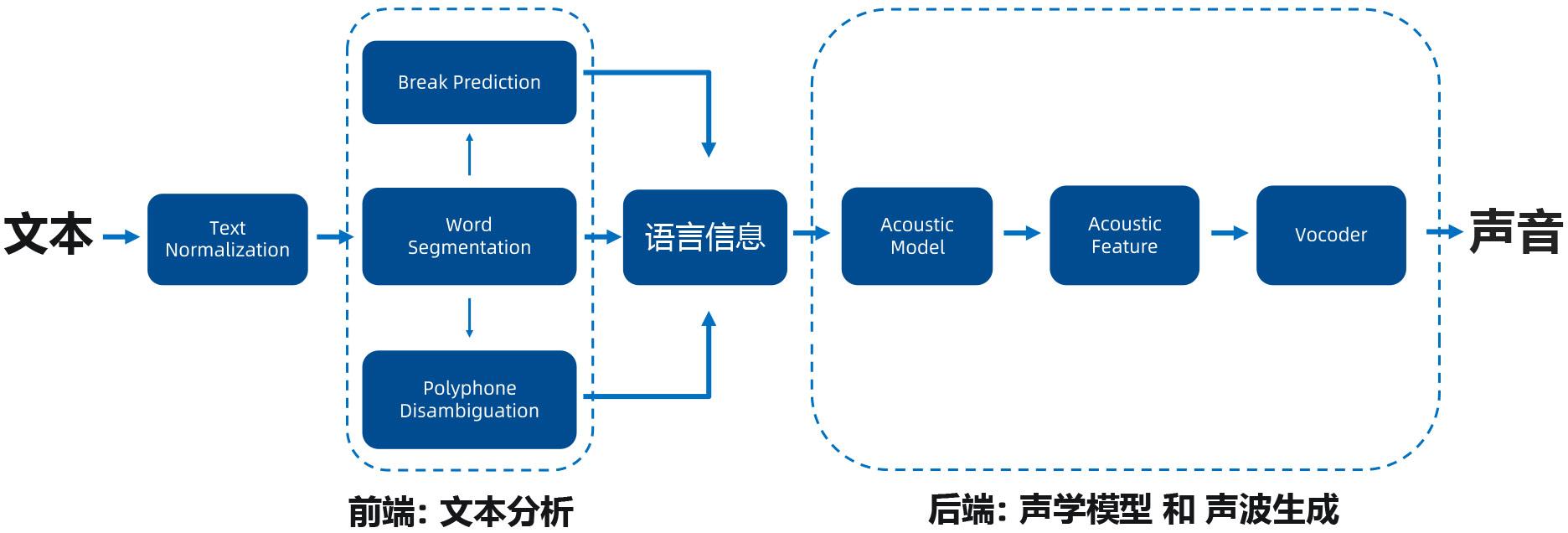 人工智能开发行业新动态：引领未来科技革命