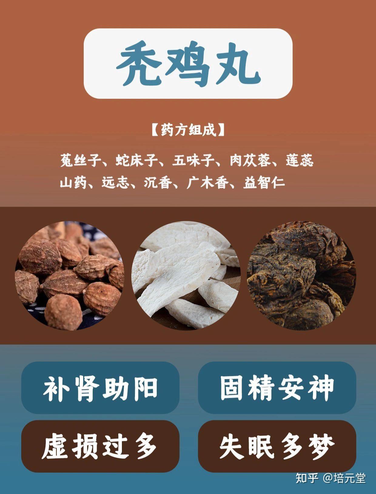 谈起壮阳名药,要数中国古代房中术名著《洞玄子》记载的秃鸡散最为