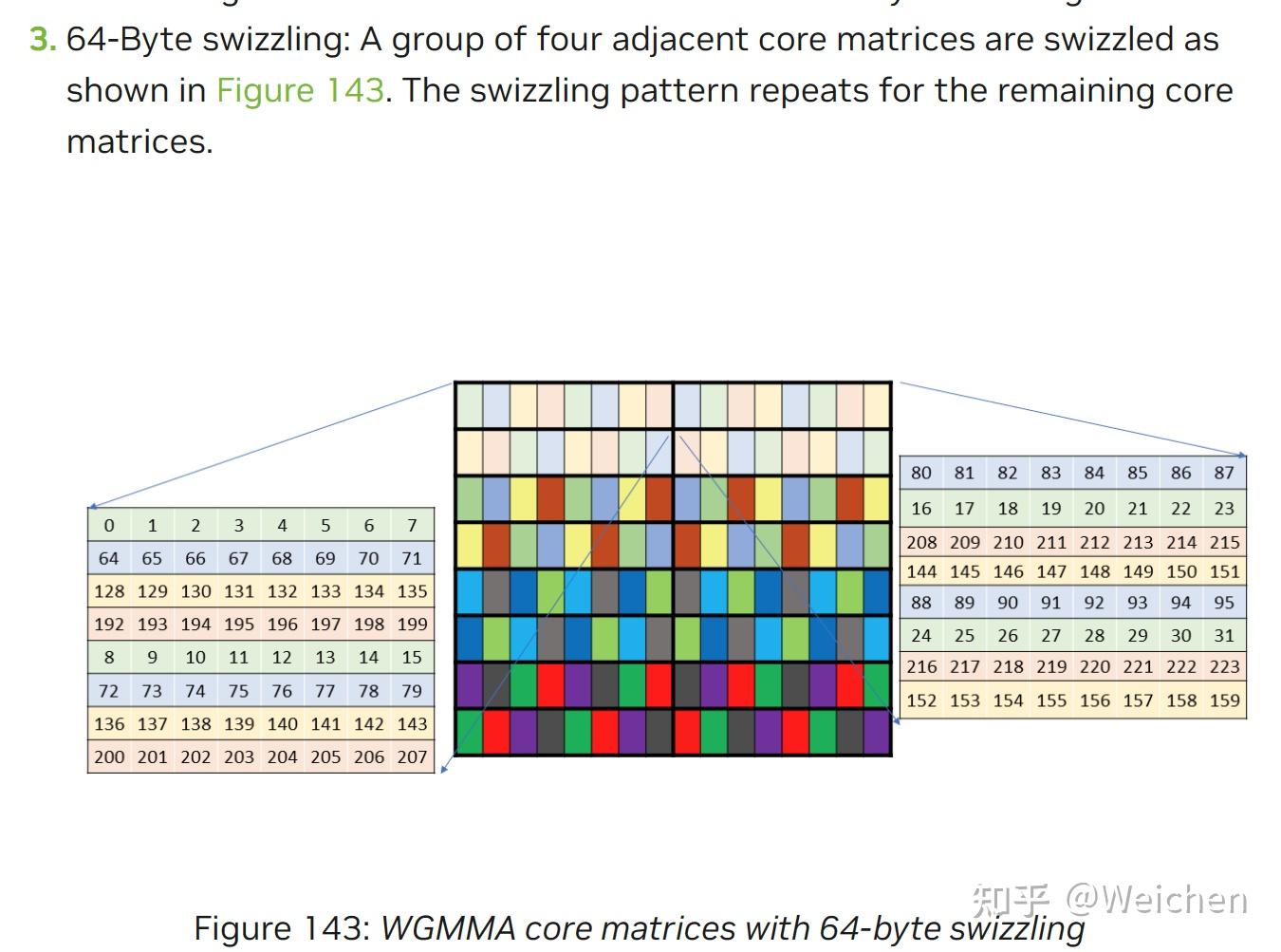 Bit Swizzling wgmma - 知乎