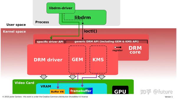 Drm что это linux