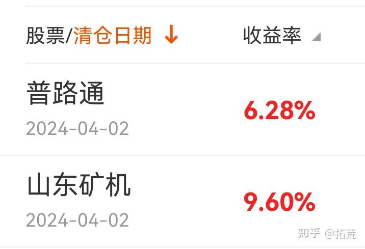 反弹结束,A股即将迎来大跌 - 知乎
