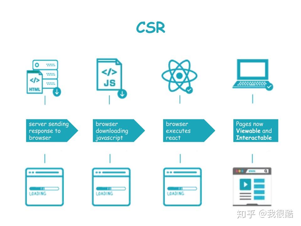 4.spa (single-page application)