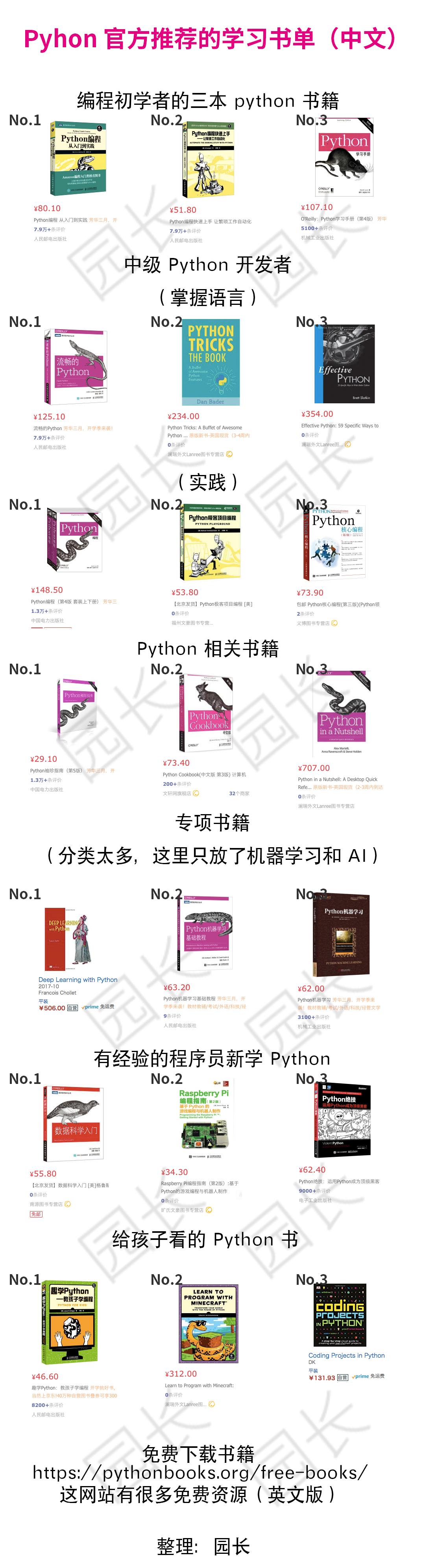 这些是 Python 官方推荐的最好书籍(推荐) - 知乎