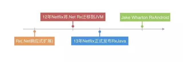 反应式编程详解 - 知乎