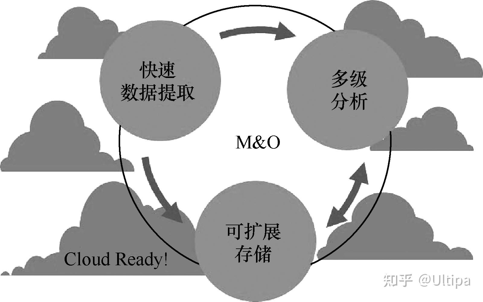 大数据应用实践3:数据湖泊之海量视频分析