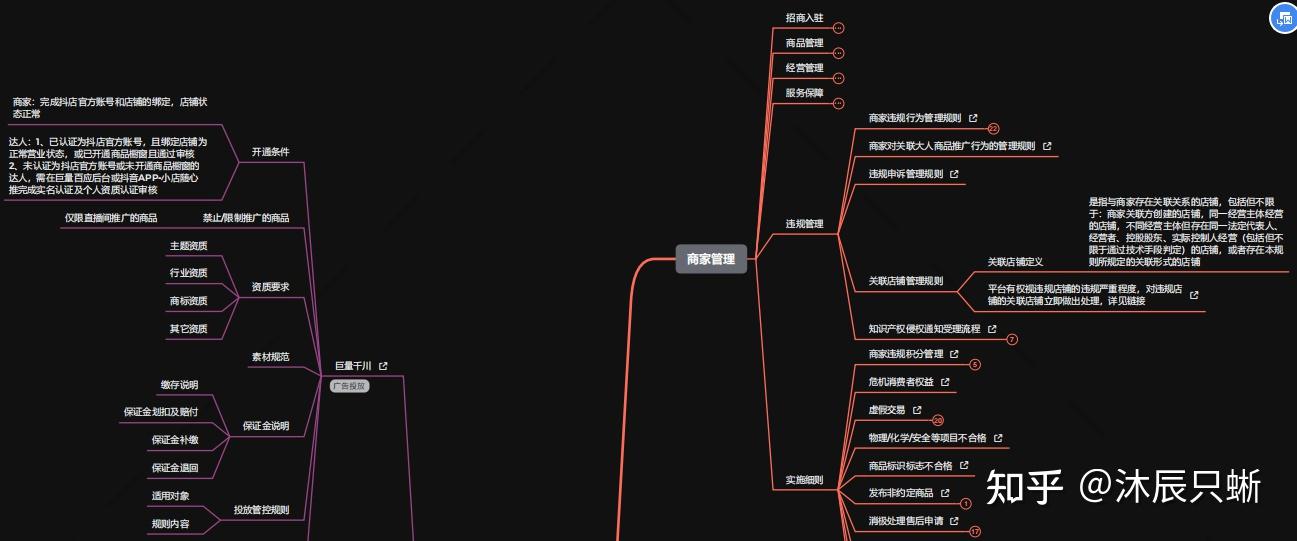 抖音直播运营学习记录