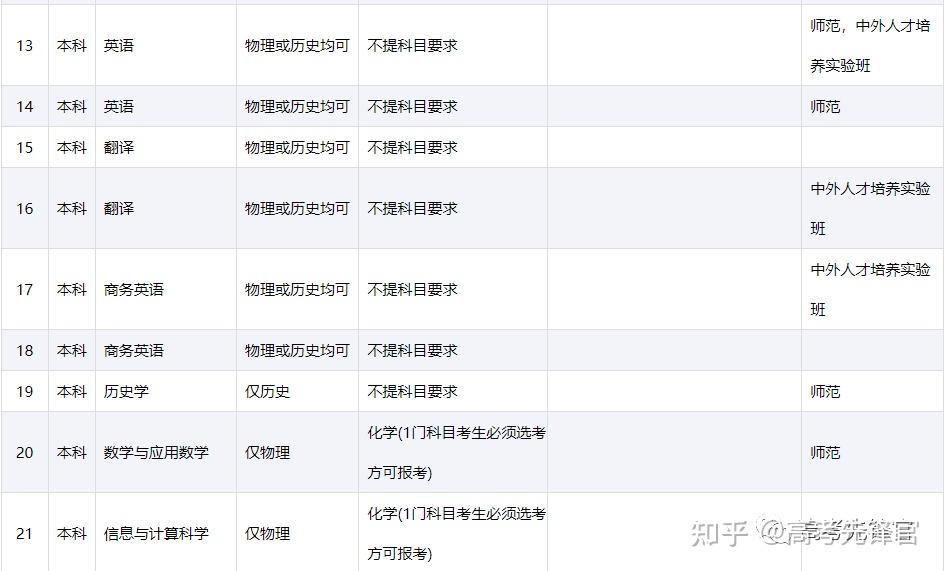 廣東第二師範學院2023年廣東錄取分數線