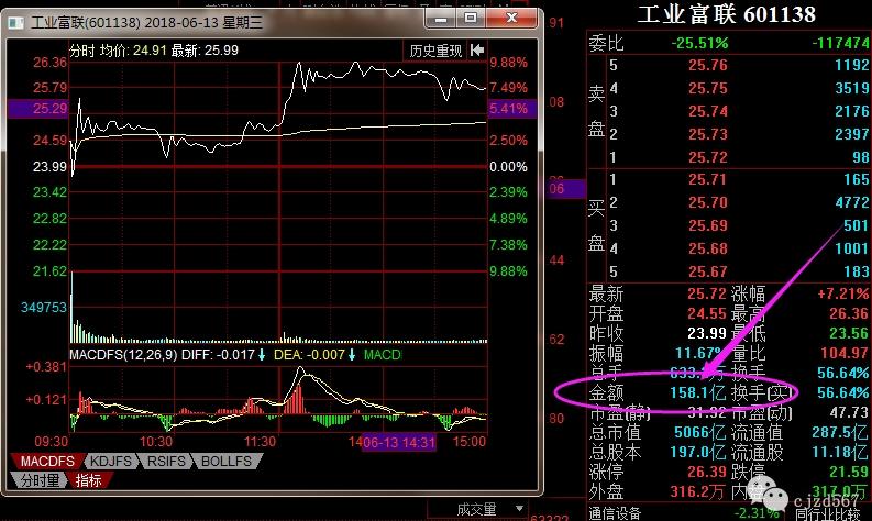 衰退,龍頭會是最後一個墊底,今日百度龍頭路暢科技在題材中卻率先跌停