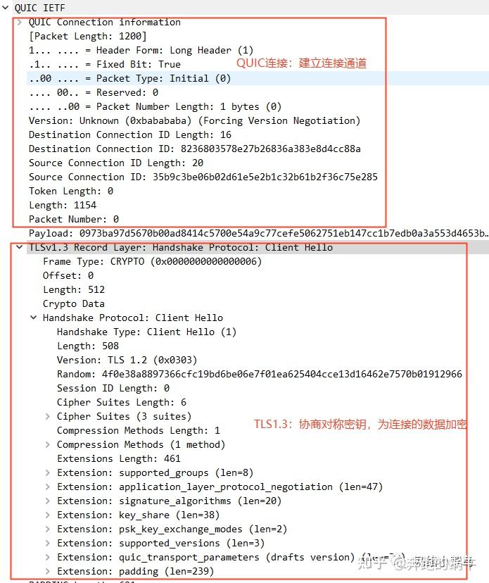 跟我一起学QUIC（二）：0-RTT建连 - 知乎