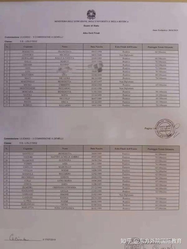 意大利高中怎么毕业？