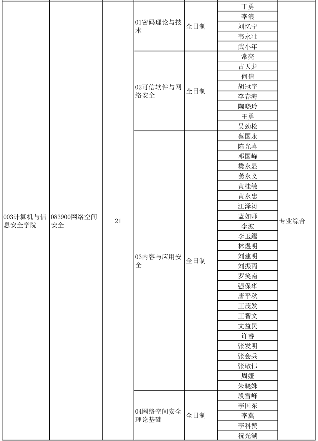 桂林电子科技大学2024年博士研究生招生简章及专业目录