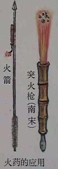 火铳简史 - 知乎