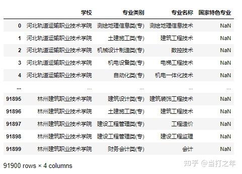 【26 Pandas+Pyecharts | 中国高校及专业数据分析可视化】 - 知乎