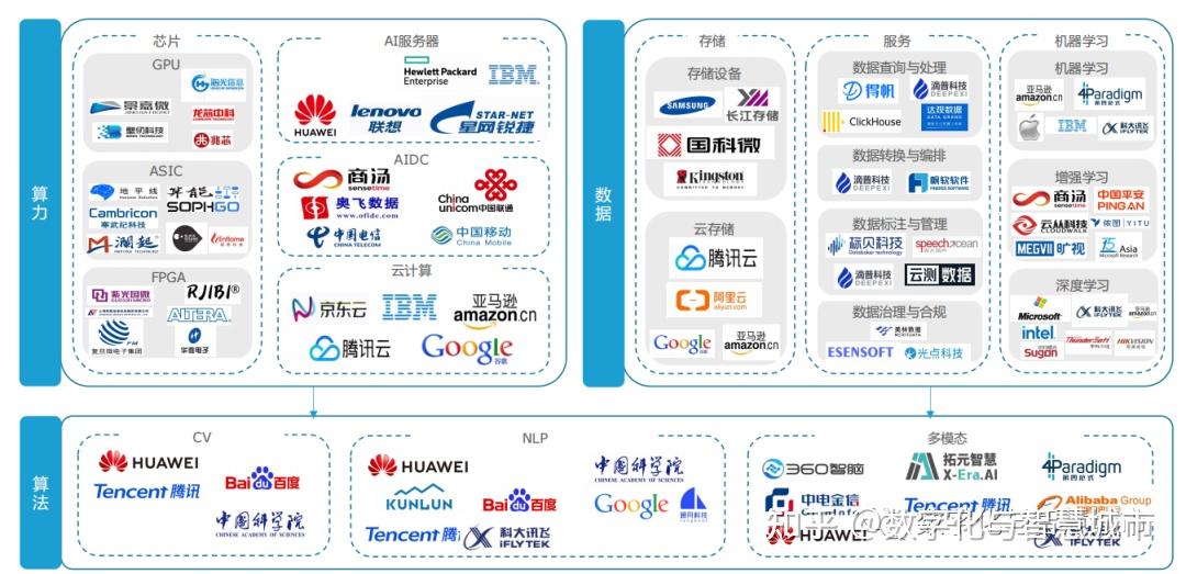 aigc生态底座价值链分析及商业潜力前景预判