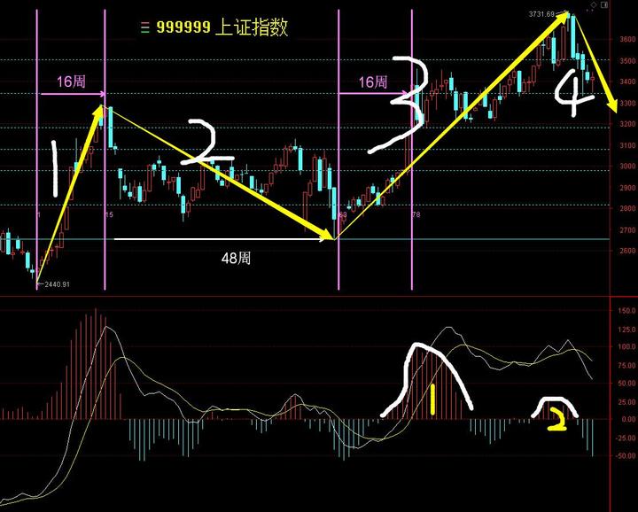 2021年的大涨行情有望在夏季来临 - 知乎