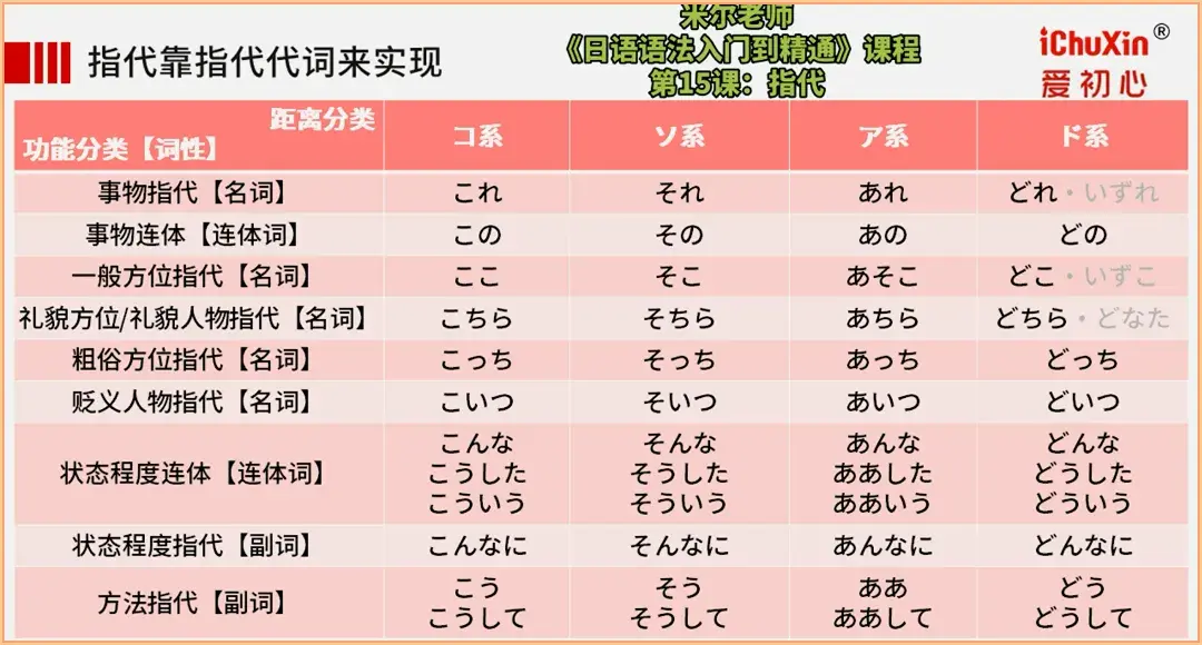 都能指代前文内容，「この・その」有啥区别？ - 知乎