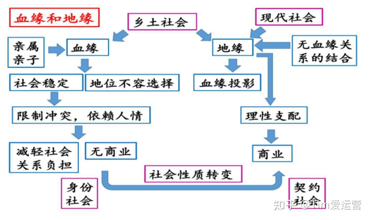 为什么中国古代没有文艺复兴?为什么中国古代没有自然哲学思脉和科学思脉?中国古代的人伦社会是不是西方的“人文主义”?为什么说所有生存都是文化生存 ...