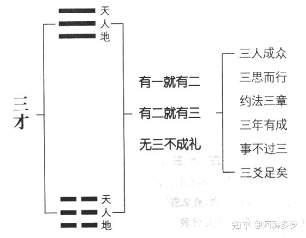 《易经真的很容易》——读书笔记 - 知乎