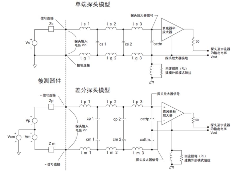  無源探頭和有源探頭的區(qū)別是什么_無源探頭和有源探頭的區(qū)別是什么呢