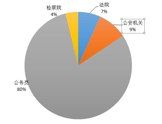 株洲人口2021_株洲城区人口分布图(3)