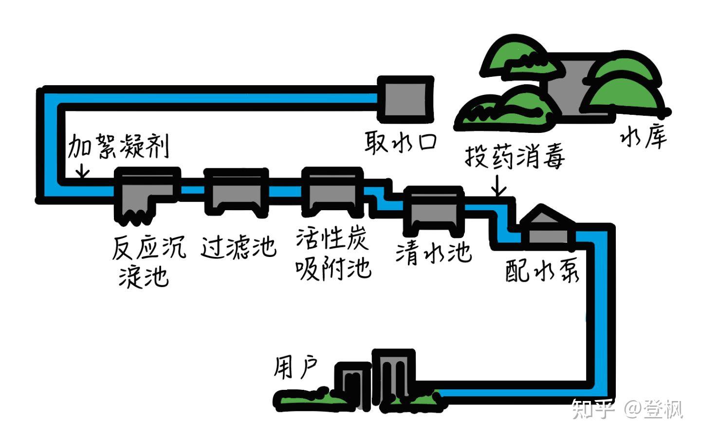 需要家庭净水的三大理由?