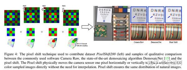 2.NR：3.Rethinking the Pipeline of Demosaicing, Denoising and Super ...