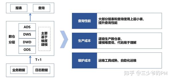 数据应用体系搭建——阿芙数仓实践 - 知乎