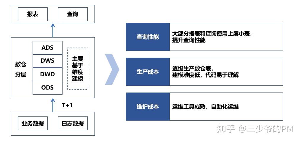数据应用体系搭建——阿芙数仓实践 - 知乎