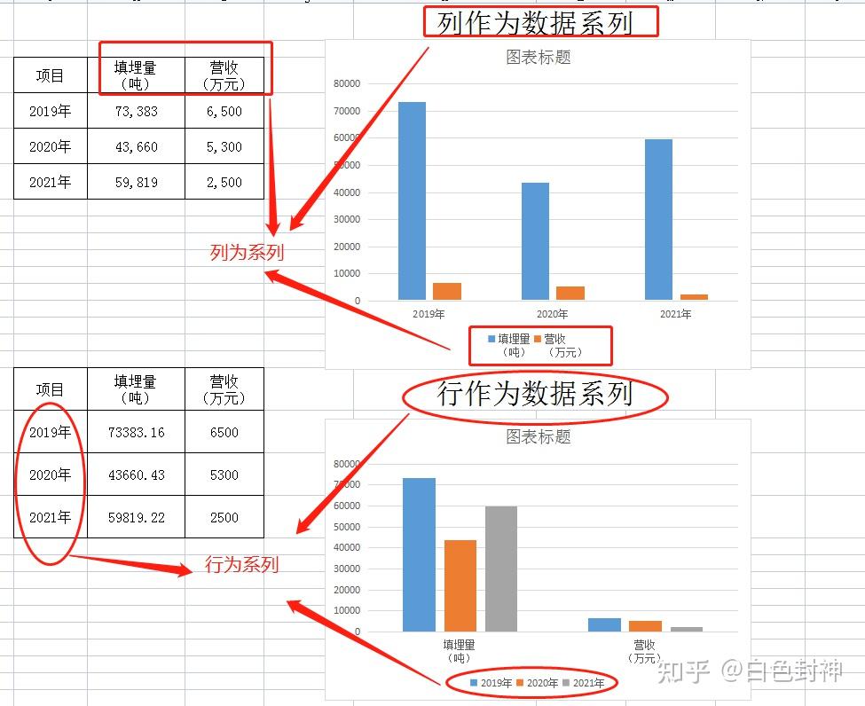 excle-WPS如何快速制作柱状图 并 行和列 作为系列数据 图表的切换 - 知乎
