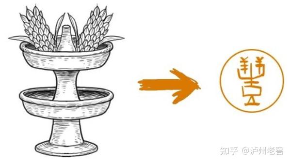 说“丰”:原来在古代“丰”最早指的是盛酒器的托盘 - 知乎