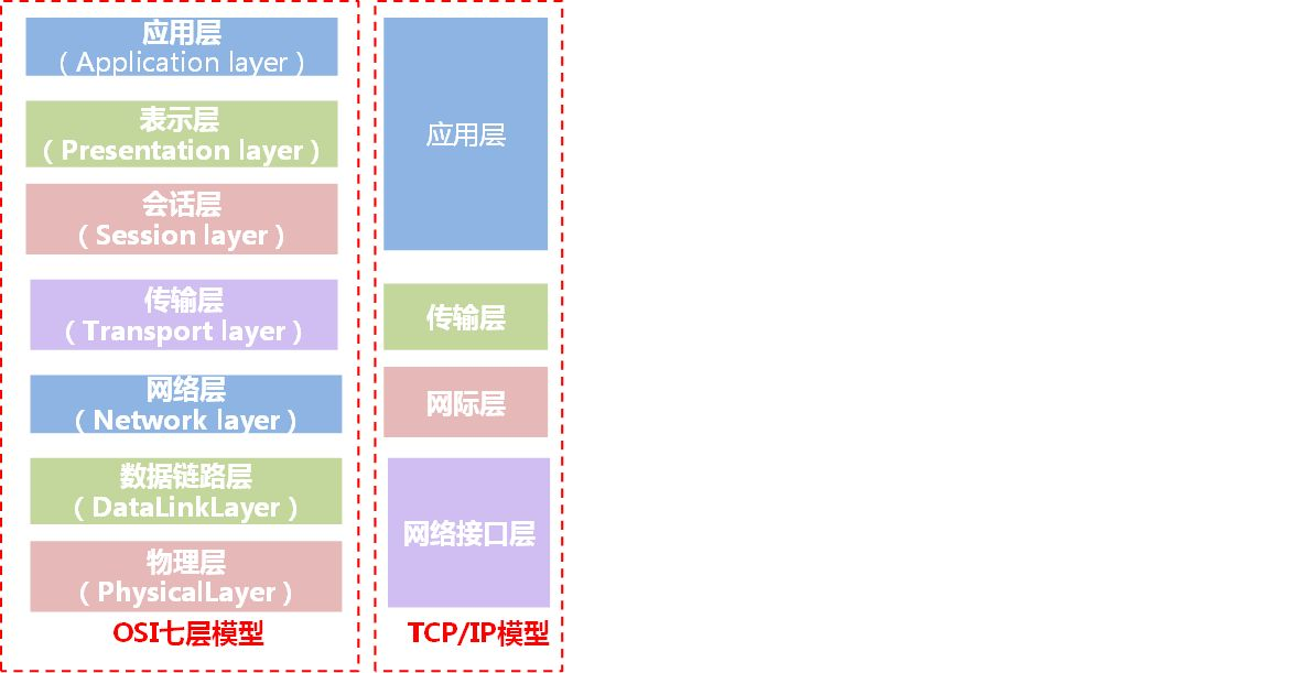 TCP/IP模型 - 知乎
