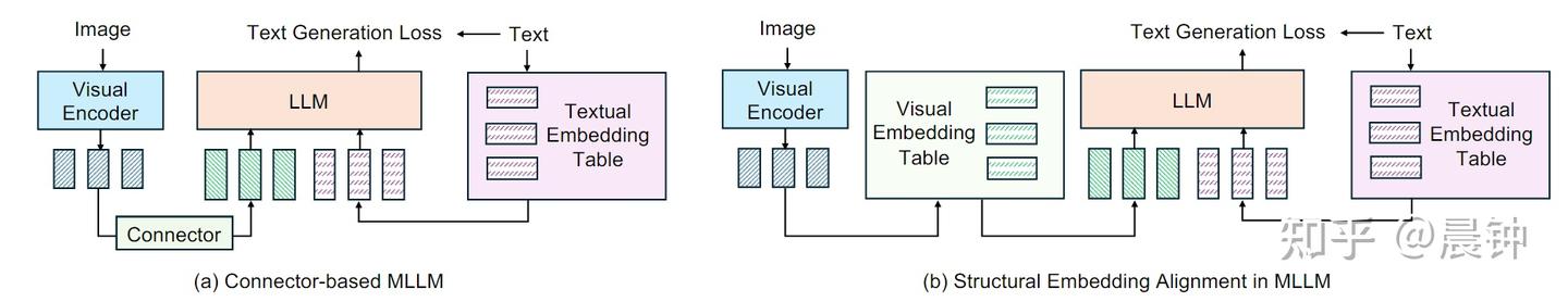 论文阅读-Ovis：Structural Embedding Alignment for Multimodal Large Language ...